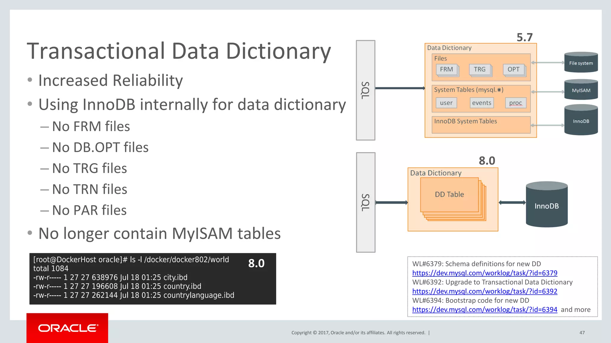Copyright © 2017, Oracle and/or its affiliates. All rights reserved. |
Transactional Data Dictionary
• Increased Reliability
• Using InnoDB internally for data dictionary
– No FRM files
– No DB.OPT files
– No TRG files
– No TRN files
– No PAR files
• No longer contain MyISAM tables
47
WL#6379: Schema definitions for new DD
https://dev.mysql.com/worklog/task/?id=6379
WL#6392: Upgrade to Transactional Data Dictionary
https://dev.mysql.com/worklog/task/?id=6392
WL#6394: Bootstrap code for new DD
https://dev.mysql.com/worklog/task/?id=6394 and more
[root@DockerHost oracle]# ls -l /docker/docker802/world
total 1084
-rw-r----- 1 27 27 638976 Jul 18 01:25 city.ibd
-rw-r----- 1 27 27 196608 Jul 18 01:25 country.ibd
-rw-r----- 1 27 27 262144 Jul 18 01:25 countrylanguage.ibd
8.0
SQLSQL
8.0
5.7
 