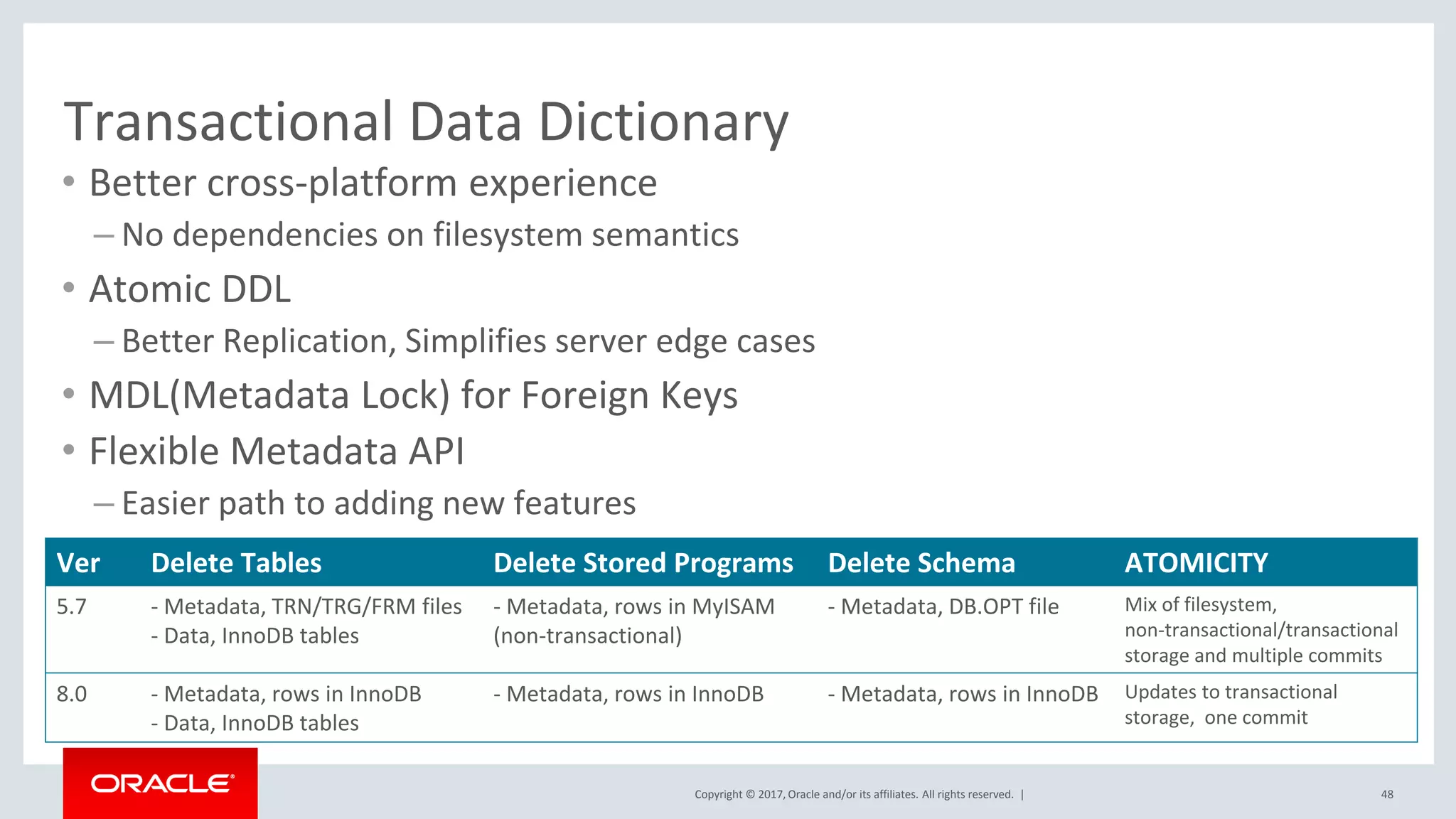 Copyright © 2017, Oracle and/or its affiliates. All rights reserved. |
Transactional Data Dictionary
• Better cross-platform experience
– No dependencies on filesystem semantics
• Atomic DDL
– Better Replication, Simplifies server edge cases
• MDL(Metadata Lock) for Foreign Keys
• Flexible Metadata API
– Easier path to adding new features
48
Ver Delete Tables Delete Stored Programs Delete Schema ATOMICITY
5.7 - Metadata, TRN/TRG/FRM files
- Data, InnoDB tables
- Metadata, rows in MyISAM
(non-transactional)
- Metadata, DB.OPT file Mix of filesystem,
non-transactional/transactional
storage and multiple commits
8.0 - Metadata, rows in InnoDB
- Data, InnoDB tables
- Metadata, rows in InnoDB - Metadata, rows in InnoDB Updates to transactional
storage, one commit
 