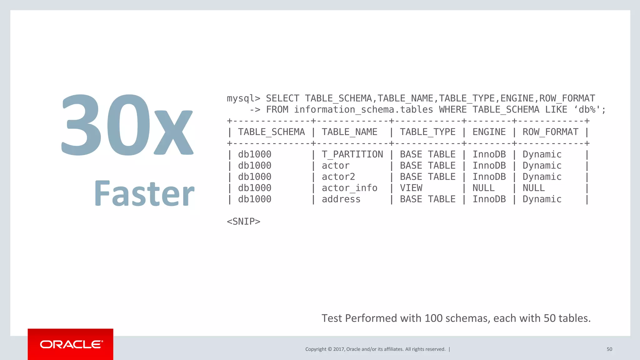 Copyright © 2017, Oracle and/or its affiliates. All rights reserved. |
30x
Faster
50
Test Performed with 100 schemas, each with 50 tables.
mysql> SELECT TABLE_SCHEMA,TABLE_NAME,TABLE_TYPE,ENGINE,ROW_FORMAT
-> FROM information_schema.tables WHERE TABLE_SCHEMA LIKE ‘db%';
+--------------+-------------+------------+--------+------------+
| TABLE_SCHEMA | TABLE_NAME | TABLE_TYPE | ENGINE | ROW_FORMAT |
+--------------+-------------+------------+--------+------------+
| db1000 | T_PARTITION | BASE TABLE | InnoDB | Dynamic |
| db1000 | actor | BASE TABLE | InnoDB | Dynamic |
| db1000 | actor2 | BASE TABLE | InnoDB | Dynamic |
| db1000 | actor_info | VIEW | NULL | NULL |
| db1000 | address | BASE TABLE | InnoDB | Dynamic |
<SNIP>
 