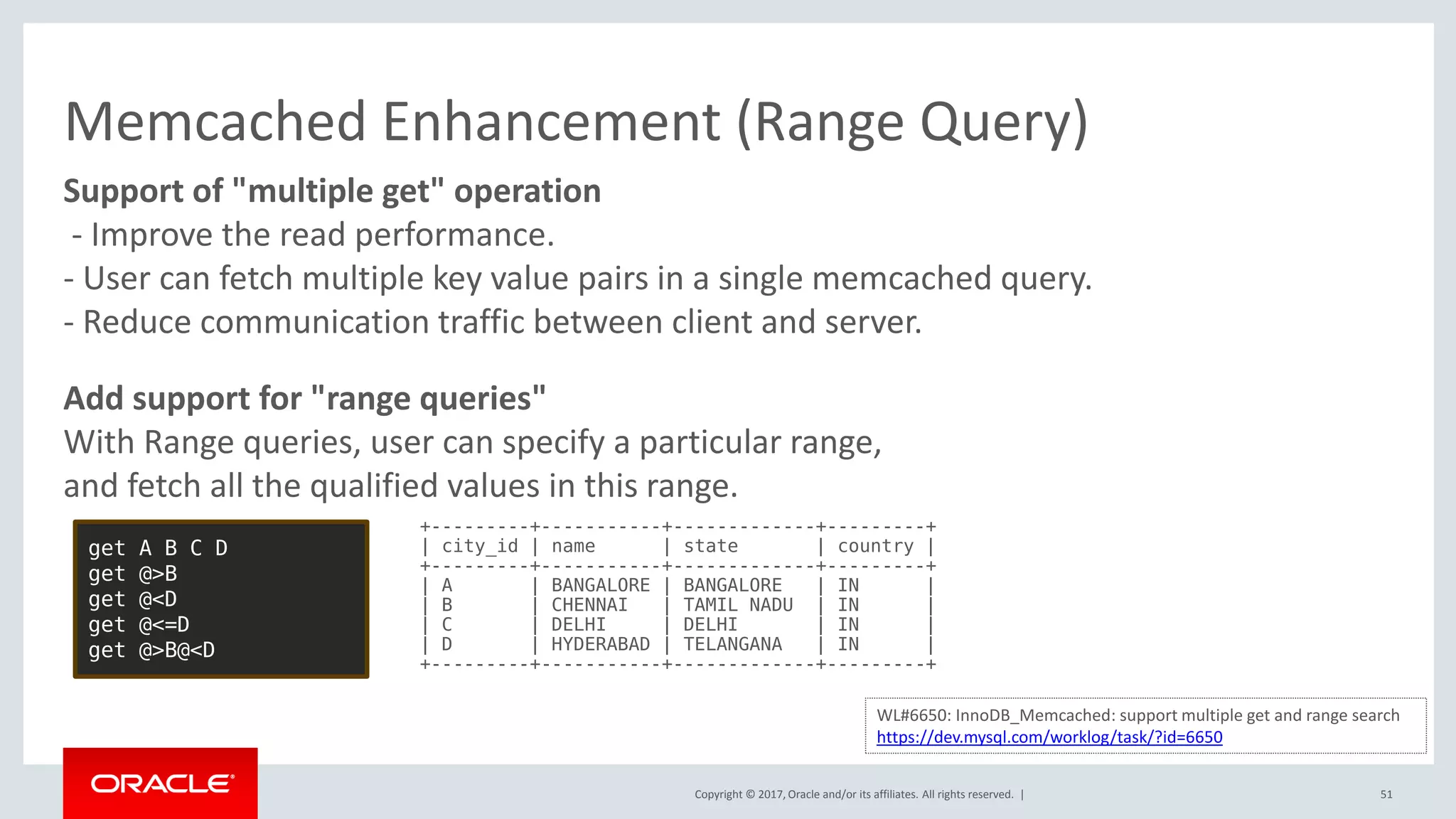 Copyright © 2017, Oracle and/or its affiliates. All rights reserved. |
Memcached Enhancement (Range Query)
+---------+-----------+-------------+---------+
| city_id | name | state | country |
+---------+-----------+-------------+---------+
| A | BANGALORE | BANGALORE | IN |
| B | CHENNAI | TAMIL NADU | IN |
| C | DELHI | DELHI | IN |
| D | HYDERABAD | TELANGANA | IN |
+---------+-----------+-------------+---------+
get A B C D
get @>B
get @<D
get @<=D
get @>B@<D
WL#6650: InnoDB_Memcached: support multiple get and range search
https://dev.mysql.com/worklog/task/?id=6650
Support of "multiple get" operation
- Improve the read performance.
- User can fetch multiple key value pairs in a single memcached query.
- Reduce communication traffic between client and server.
Add support for "range queries"
With Range queries, user can specify a particular range,
and fetch all the qualified values in this range.
51
 