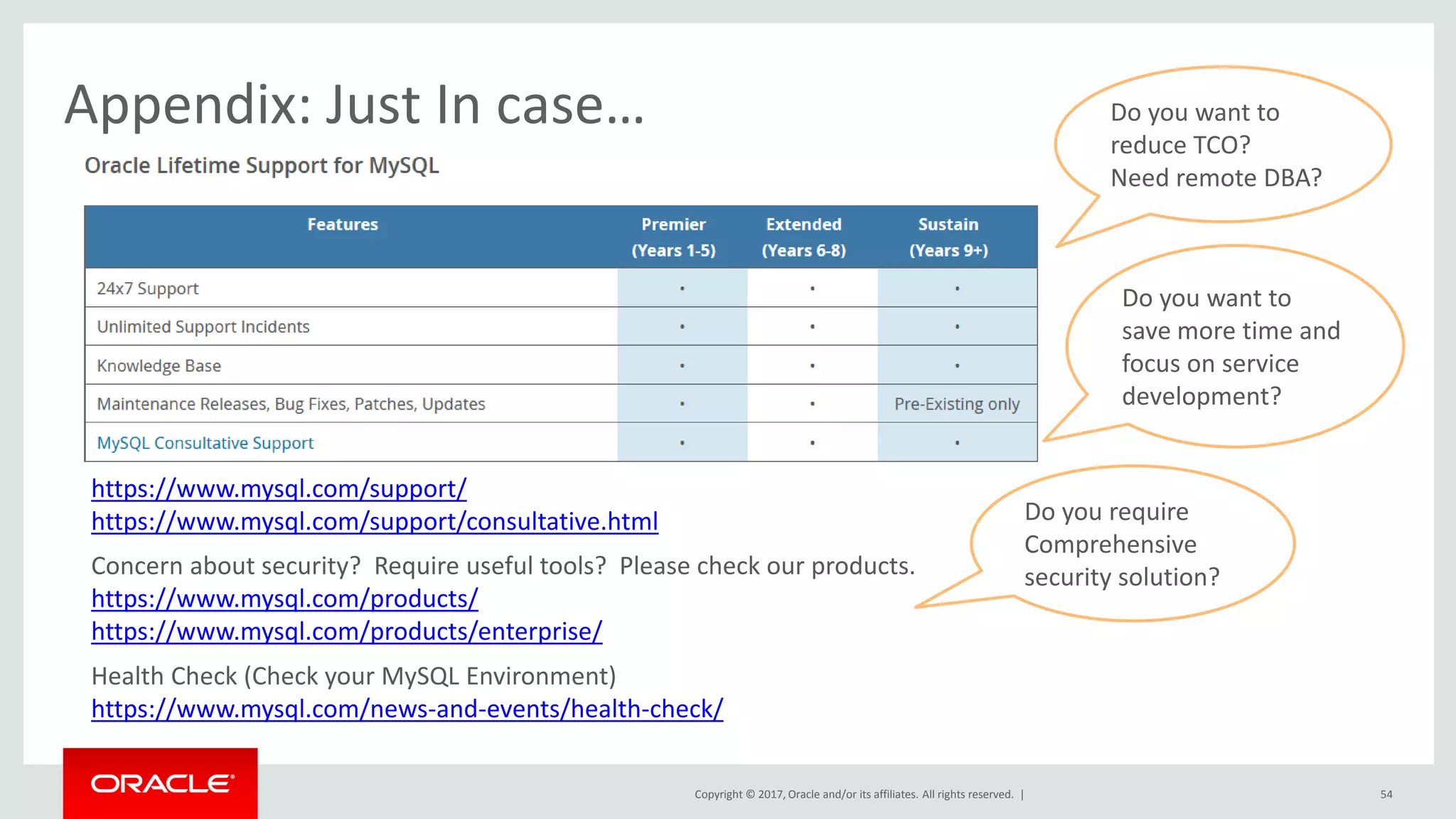 Copyright © 2017, Oracle and/or its affiliates. All rights reserved. |
https://www.mysql.com/support/
https://www.mysql.com/support/consultative.html
Do you want to
reduce TCO?
Need remote DBA?
Do you want to
save more time and
focus on service
development?
Do you require
Comprehensive
security solution?
Appendix: Just In case…
Health Check (Check your MySQL Environment)
https://www.mysql.com/news-and-events/health-check/
Concern about security? Require useful tools? Please check our products.
https://www.mysql.com/products/
https://www.mysql.com/products/enterprise/
54
 