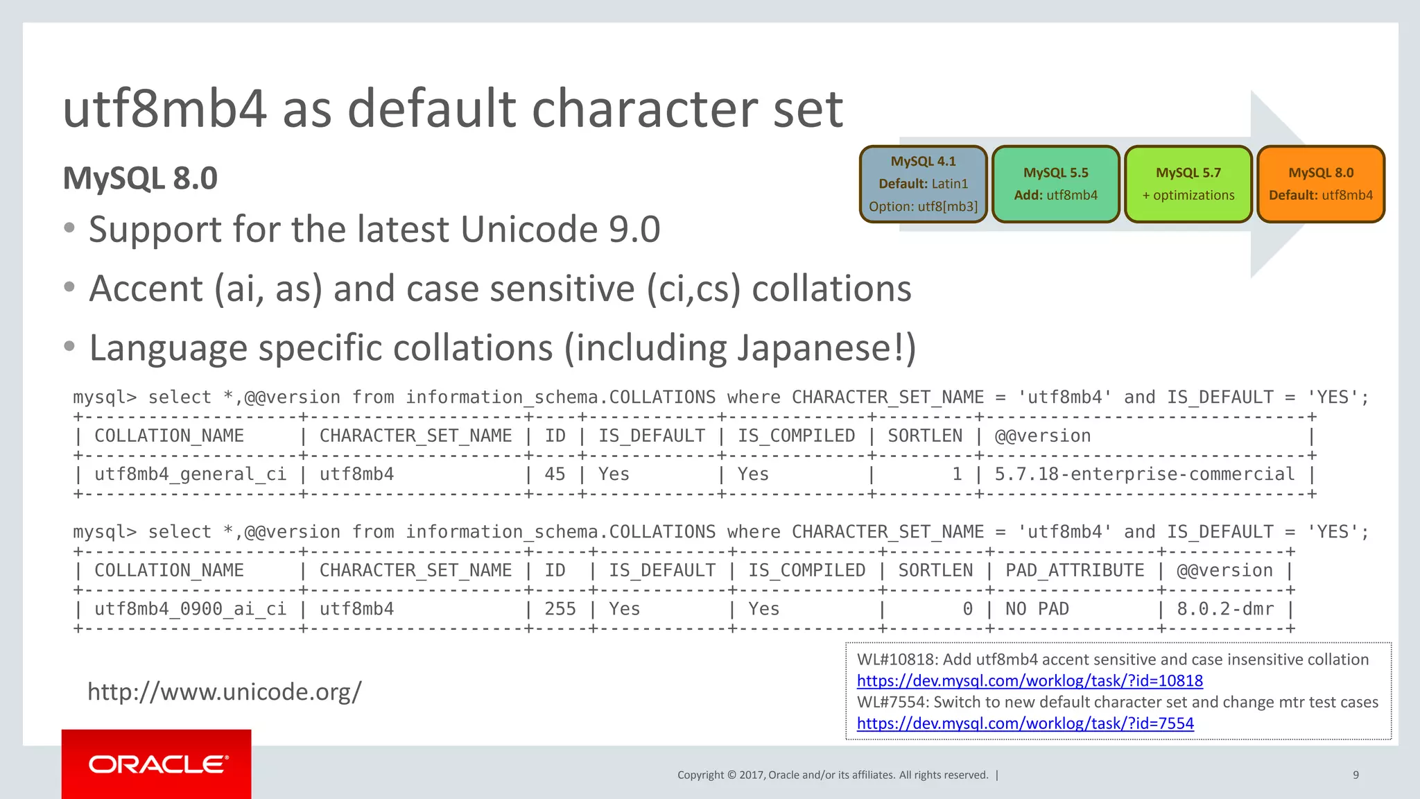 Copyright © 2017, Oracle and/or its affiliates. All rights reserved. |
utf8mb4 as default character set
• Support for the latest Unicode 9.0
• Accent (ai, as) and case sensitive (ci,cs) collations
• Language specific collations (including Japanese!)
9
MySQL 8.0
mysql> select *,@@version from information_schema.COLLATIONS where CHARACTER_SET_NAME = 'utf8mb4' and IS_DEFAULT = 'YES';
+--------------------+--------------------+----+------------+-------------+---------+------------------------------+
| COLLATION_NAME | CHARACTER_SET_NAME | ID | IS_DEFAULT | IS_COMPILED | SORTLEN | @@version |
+--------------------+--------------------+----+------------+-------------+---------+------------------------------+
| utf8mb4_general_ci | utf8mb4 | 45 | Yes | Yes | 1 | 5.7.18-enterprise-commercial |
+--------------------+--------------------+----+------------+-------------+---------+------------------------------+
mysql> select *,@@version from information_schema.COLLATIONS where CHARACTER_SET_NAME = 'utf8mb4' and IS_DEFAULT = 'YES';
+--------------------+--------------------+-----+------------+-------------+---------+---------------+-----------+
| COLLATION_NAME | CHARACTER_SET_NAME | ID | IS_DEFAULT | IS_COMPILED | SORTLEN | PAD_ATTRIBUTE | @@version |
+--------------------+--------------------+-----+------------+-------------+---------+---------------+-----------+
| utf8mb4_0900_ai_ci | utf8mb4 | 255 | Yes | Yes | 0 | NO PAD | 8.0.2-dmr |
+--------------------+--------------------+-----+------------+-------------+---------+---------------+-----------+
MySQL 4.1
Default: Latin1
Option: utf8[mb3]
MySQL 5.5
Add: utf8mb4
MySQL 5.7
+ optimizations
MySQL 8.0
Default: utf8mb4
WL#10818: Add utf8mb4 accent sensitive and case insensitive collation
https://dev.mysql.com/worklog/task/?id=10818
WL#7554: Switch to new default character set and change mtr test cases
https://dev.mysql.com/worklog/task/?id=7554
http://www.unicode.org/
 