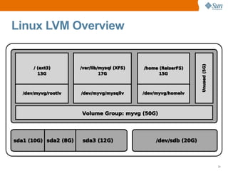 Linux LVM Overview




                     24
 