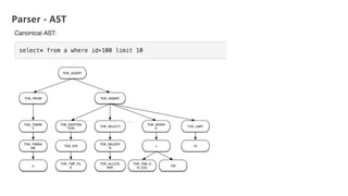 Mysql server query path | PDF