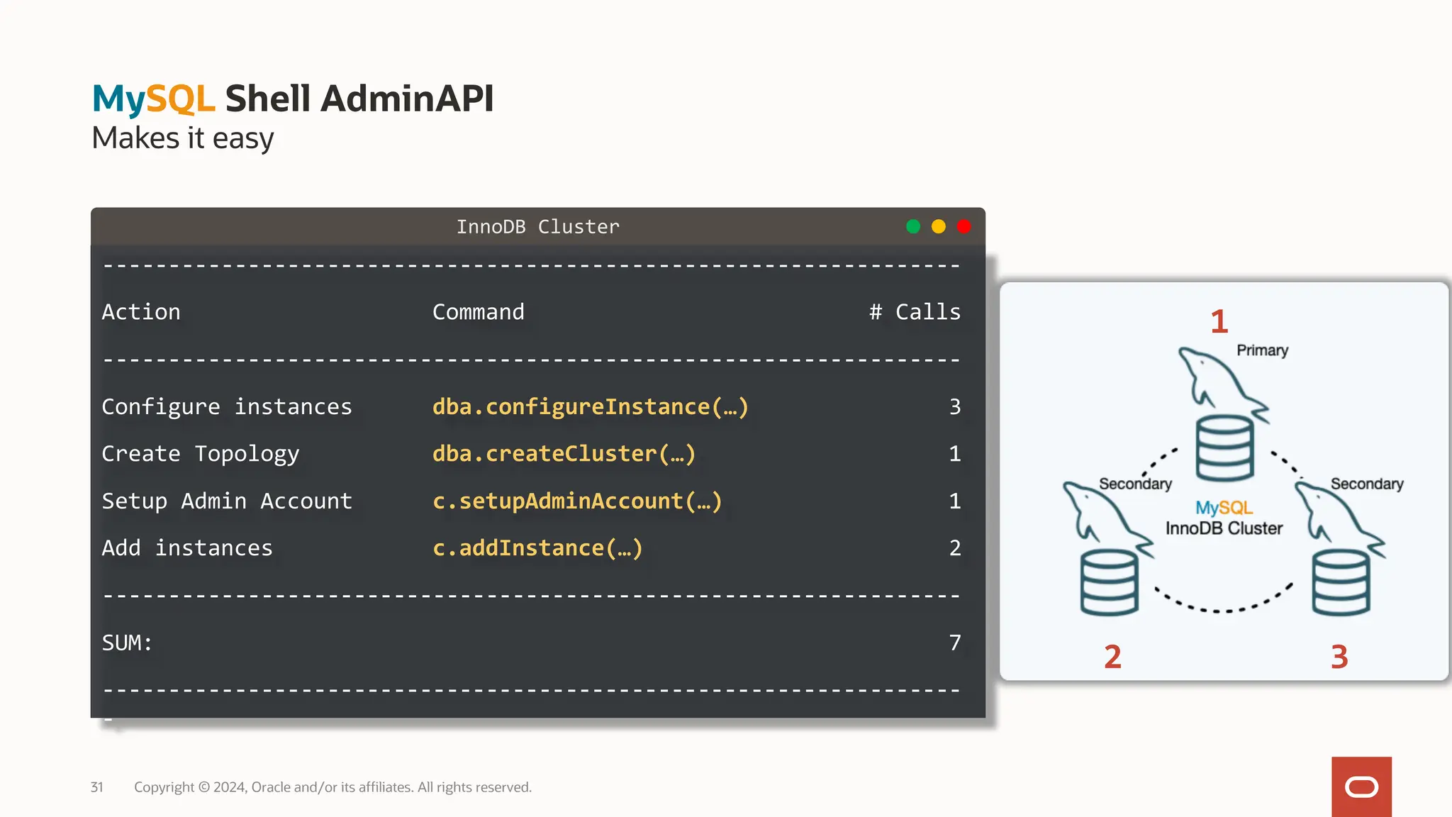 31 Copyright © 2024, Oracle and/or its affiliates. All rights reserved. MySQL Shell AdminAPI Makes it easy ----------------------------------------------------------------- Action Command # Calls ----------------------------------------------------------------- Configure instances dba.configureInstance(…) 3 Create Topology dba.createCluster(…) 1 Setup Admin Account c.setupAdminAccount(…) 1 Add instances c.addInstance(…) 2 ----------------------------------------------------------------- SUM: 7 ----------------------------------------------------------------- - InnoDB Cluster 1 2 3 