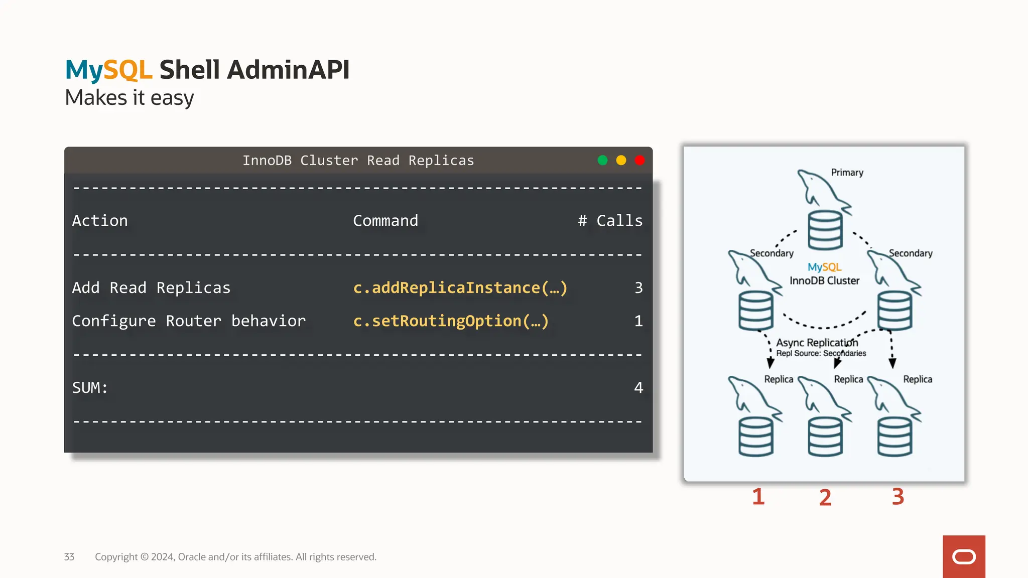 33 Copyright © 2024, Oracle and/or its affiliates. All rights reserved. MySQL Shell AdminAPI Makes it easy ------------------------------------------------------------- Action Command # Calls ------------------------------------------------------------- Add Read Replicas c.addReplicaInstance(…) 3 Configure Router behavior c.setRoutingOption(…) 1 ------------------------------------------------------------- SUM: 4 ------------------------------------------------------------- InnoDB Cluster Read Replicas 1 2 3 