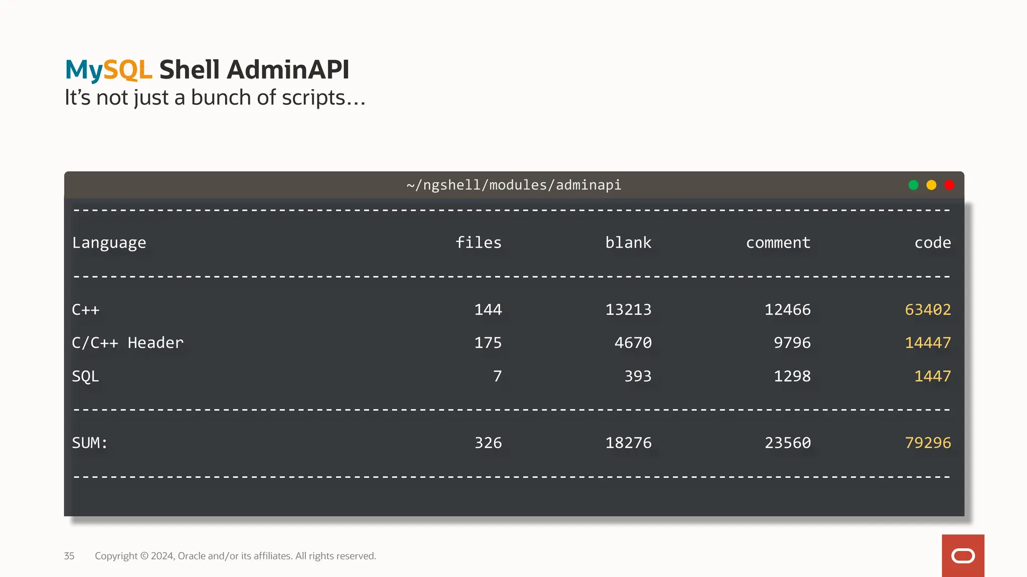 35 Copyright © 2024, Oracle and/or its affiliates. All rights reserved. MySQL Shell AdminAPI It’s not just a bunch of scripts… ---------------------------------------------------------------------------------------------- Language files blank comment code ---------------------------------------------------------------------------------------------- C++ 144 13213 12466 63402 C/C++ Header 175 4670 9796 14447 SQL 7 393 1298 1447 ---------------------------------------------------------------------------------------------- SUM: 326 18276 23560 79296 ---------------------------------------------------------------------------------------------- ~/ngshell/modules/adminapi 