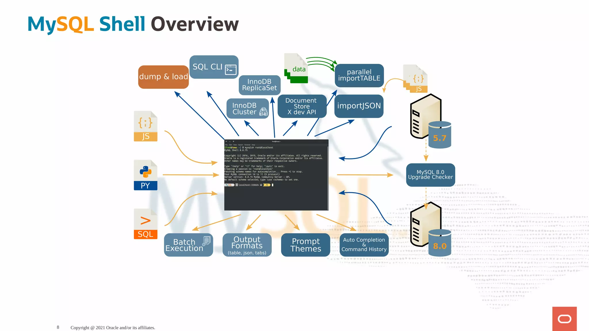 MySQL Shell Overview PY JS SQL > MySQL 8.0 Upgrade Checker Auto Completion & Command History Output Formats (table, json, tabs) Prompt Themes Batch Execution 5.7 8.0 JS Document Store X dev API SQL CLI importJSON InnoDB Cluster JS JS parallel importTABLE data dump & load InnoDB ReplicaSet Copyright @ 2021 Oracle and/or its affiliates. 8 