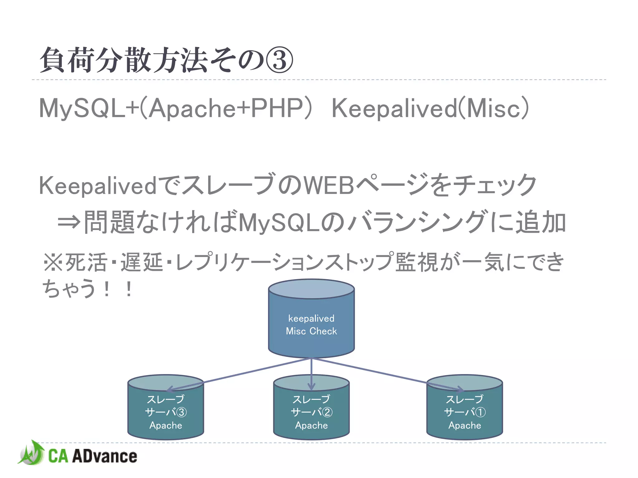 負荷分散方法その③
MySQL+(Apache+PHP) Keepalived(Misc)

KeepalivedでスレーブのWEBページをチェック
 ⇒問題なければMySQLのバランシングに追加
※死活・遅延・レプリケーションストップ監視が一気にでき
ちゃう！！
                 keepalived
                 Misc Check




       スレーブ      スレーブ         スレーブ
       サーバ③      サーバ②         サーバ①
       Apache    Apache       Apache
 