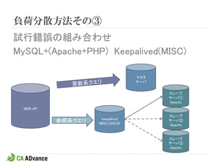 負荷分散方法その③
試行錯誤の組み合わせ
MySQL+(Apache+PHP) Keepalived(MISC)

                                  マスタ
                                  サーバ


                                        スレーブ
                                        サーバ①
                                        Apache
  WEB-AP
                                        スレーブ
                     keepalived
           参照系クエリ   MISC_CHECK
                                        サーバ②
                                        Apache


                                        スレーブ
                                        サーバ③
                                        Apache
 