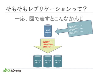 そもそもレプリケーションって？
 一応、図で表すとこんなかんじ
              マスタ
              サーバ



            INSERT・・・
            UPDATE・・・
            DELETE・・・




     スレーブ    スレーブ       スレーブ
     サーバ     サーバ        サーバ
 