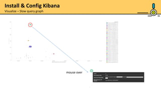Visualize – Slow query graph 12
mouse over
Install & Config Kibana
 