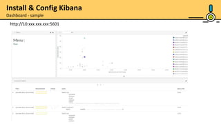 Dashboard - sample 14
http://10.xxx.xxx.xxx:5601
Install & Config Kibana
 