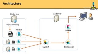 Architecture
MySQL Slow Log
DB Servers ELK Server
Logstash Elasticsearch
FileBeat Kibana
3
 