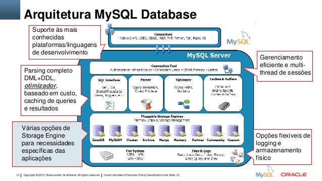 postgresql vs mysql for spatial data postgresql vs mysql for spatial data