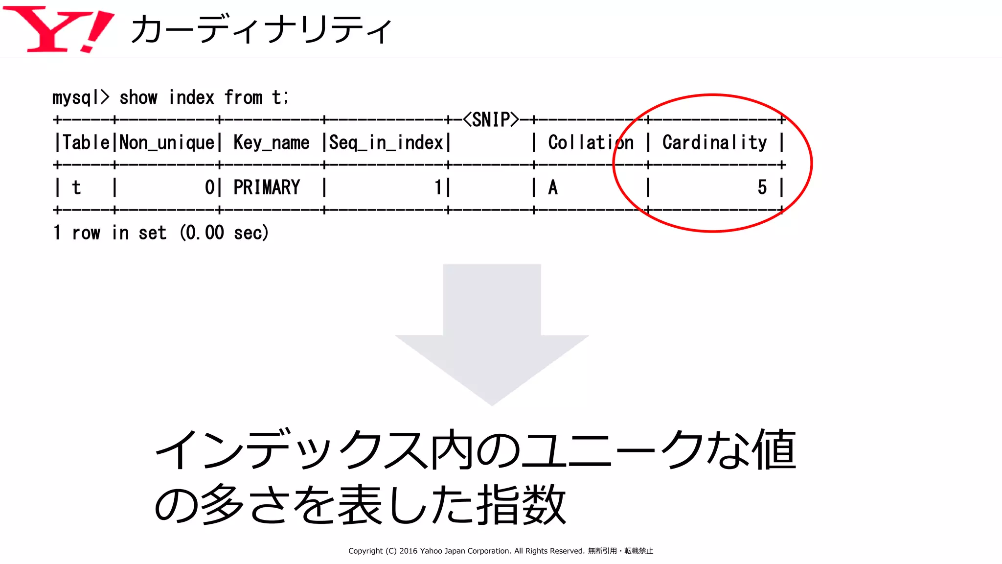 カーディナリティ
mysql> show index from t;
+-----+----------+----------+------------+-<SNIP>-+-----------+-------------+
|Table|Non_unique| Key_name |Seq_in_index| | Collation | Cardinality |
+-----+----------+----------+------------+--------+-----------+-------------+
| t | 0| PRIMARY | 1| | A | 5 |
+-----+----------+----------+------------+--------+-----------+-------------+
1 row in set (0.00 sec)
インデックス内のユニークな値
の多さを表した指数
Copyright (C) 2016 Yahoo Japan Corporation. All Rights Reserved. 無断引用・転載禁止
 