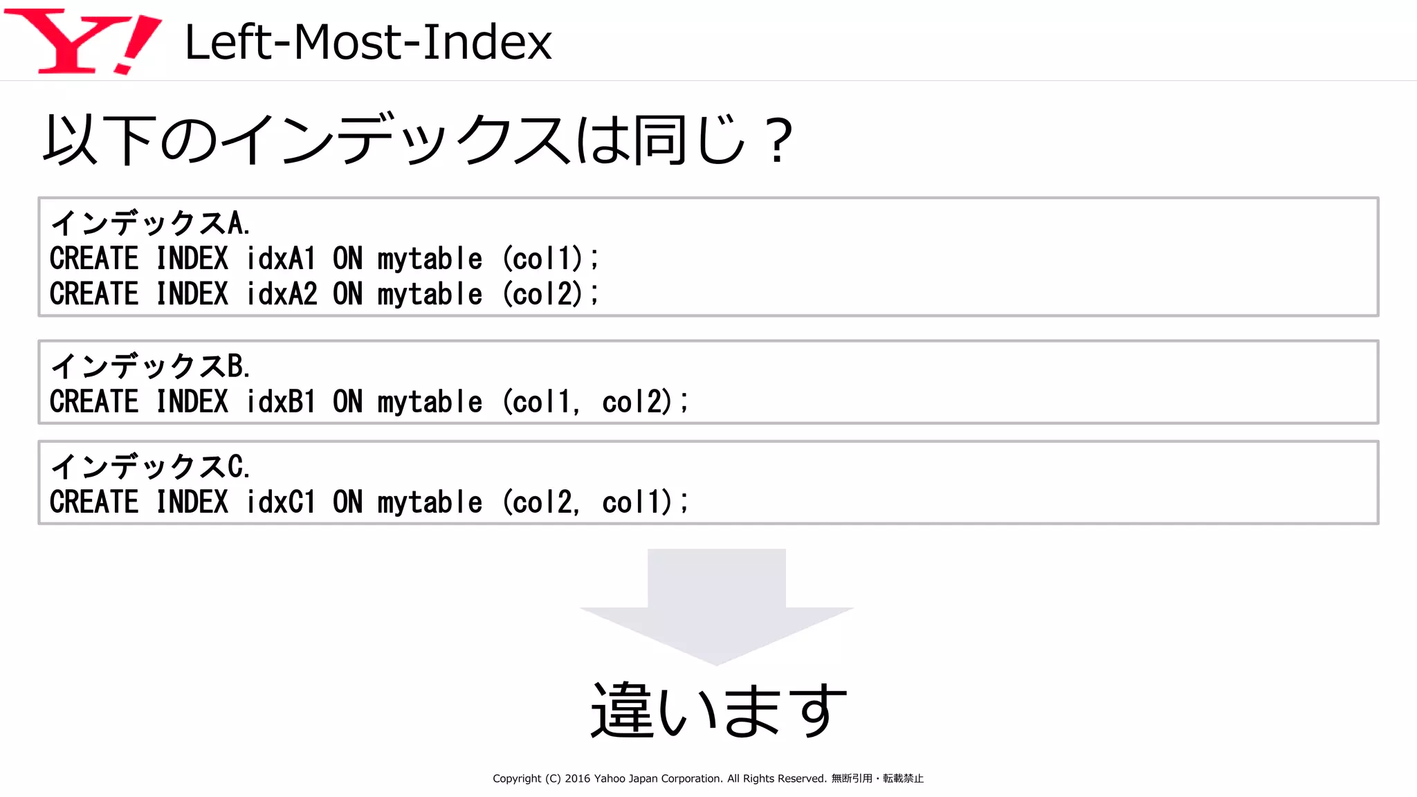 Left-Most-Index
以下のインデックスは同じ？
違います
インデックスA.
CREATE INDEX idxA1 ON mytable (col1);
CREATE INDEX idxA2 ON mytable (col2);
インデックスB.
CREATE INDEX idxB1 ON mytable (col1, col2);
インデックスC.
CREATE INDEX idxC1 ON mytable (col2, col1);
Copyright (C) 2016 Yahoo Japan Corporation. All Rights Reserved. 無断引用・転載禁止
 