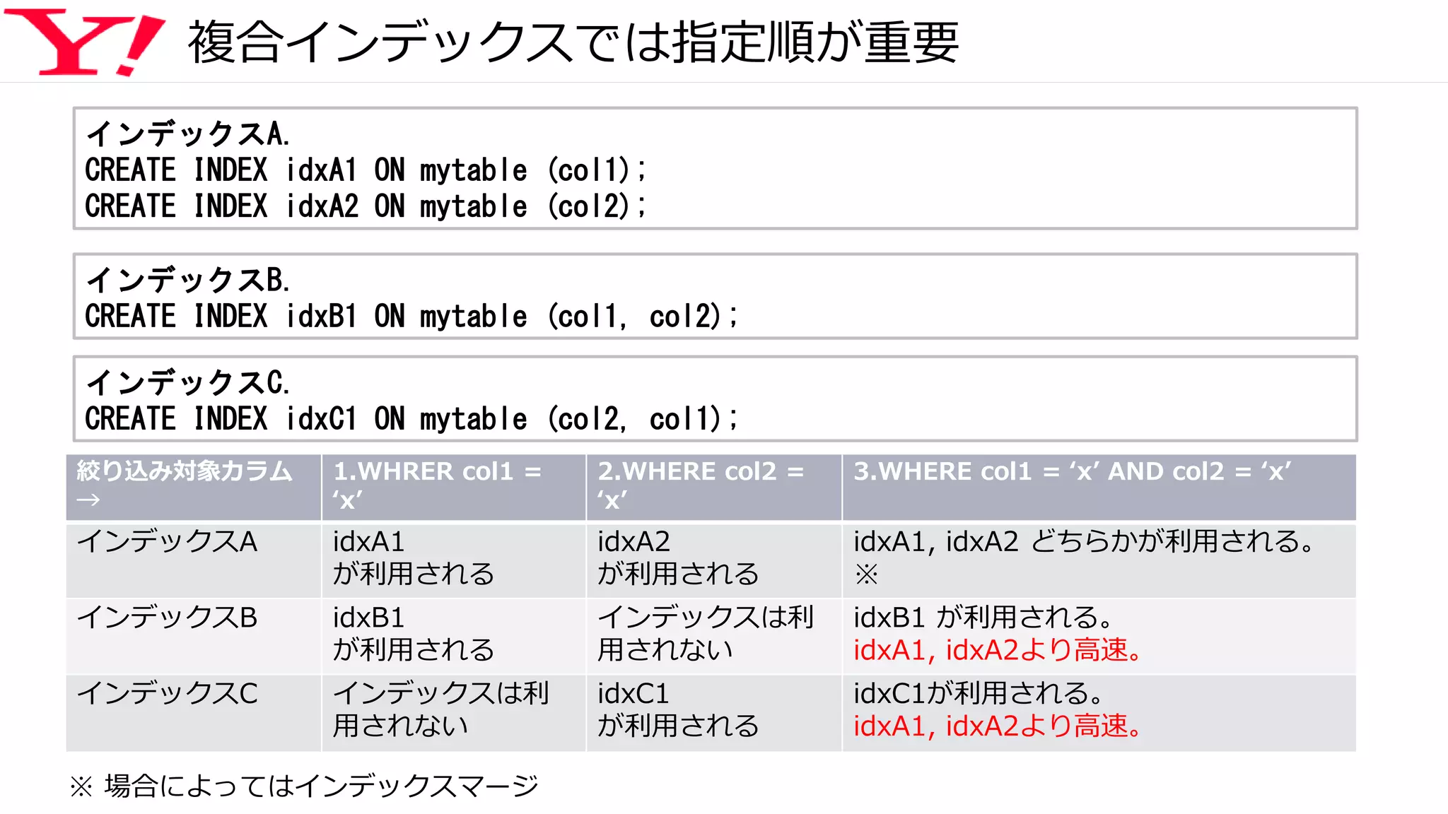 複合インデックスでは指定順が重要
絞り込み対象カラム
→
1.WHRER col1 =
‘x’
2.WHERE col2 =
‘x’
3.WHERE col1 = ‘x’ AND col2 = ‘x’
インデックスA idxA1
が利用される
idxA2
が利用される
idxA1, idxA2 どちらかが利用される。
※
インデックスB idxB1
が利用される
インデックスは利
用されない
idxB1 が利用される。
idxA1, idxA2より高速。
インデックスC インデックスは利
用されない
idxC1
が利用される
idxC1が利用される。
idxA1, idxA2より高速。
※ 場合によってはインデックスマージ
インデックスA.
CREATE INDEX idxA1 ON mytable (col1);
CREATE INDEX idxA2 ON mytable (col2);
インデックスB.
CREATE INDEX idxB1 ON mytable (col1, col2);
インデックスC.
CREATE INDEX idxC1 ON mytable (col2, col1);
 
