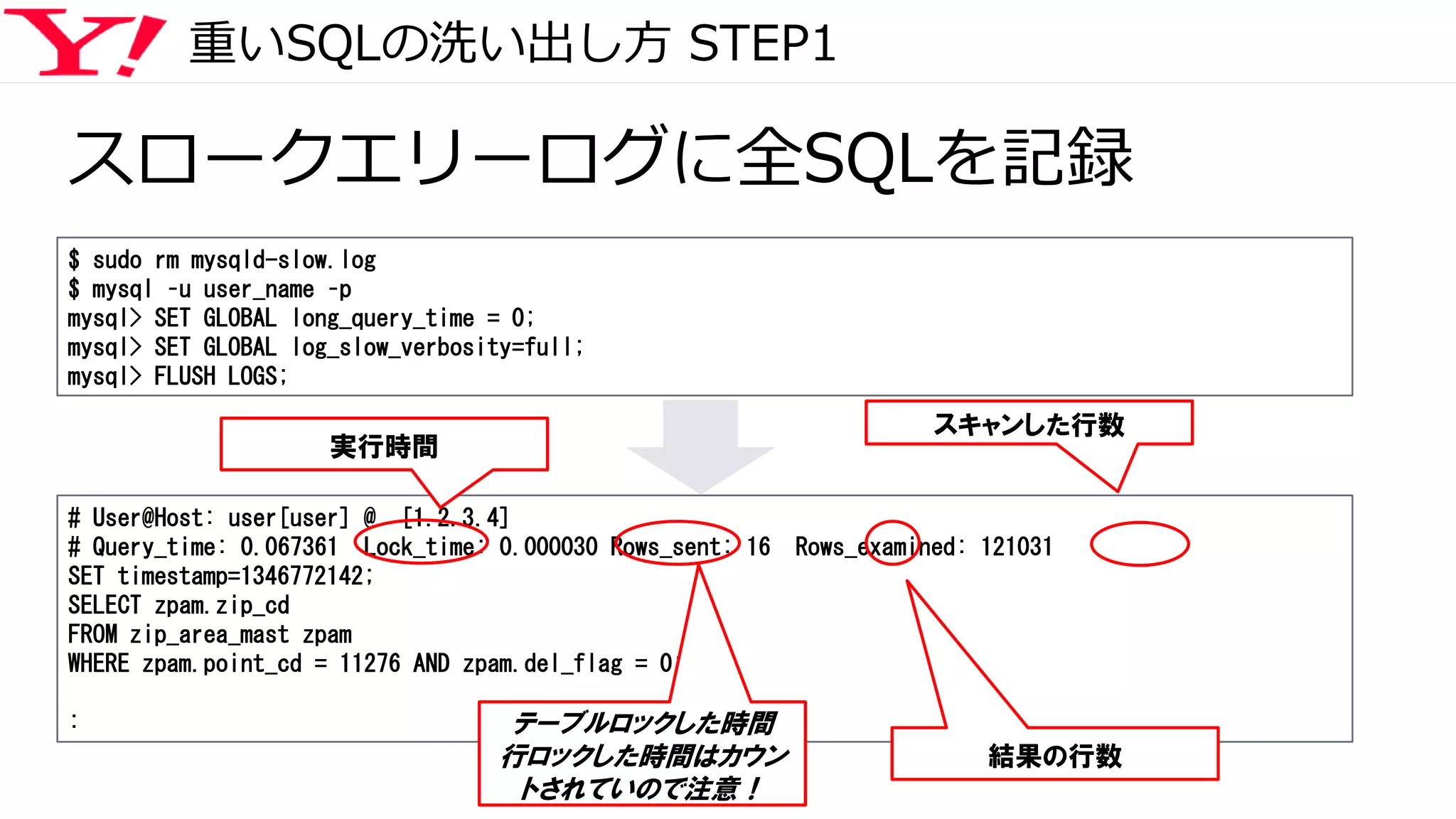 重いSQLの洗い出し方 STEP1
スロークエリーログに全SQLを記録
$ sudo rm mysqld-slow.log
$ mysql –u user_name –p
mysql> SET GLOBAL long_query_time = 0;
mysql> SET GLOBAL log_slow_verbosity=full;
mysql> FLUSH LOGS;
# User@Host: user[user] @ [1.2.3.4]
# Query_time: 0.067361 Lock_time: 0.000030 Rows_sent: 16 Rows_examined: 121031
SET timestamp=1346772142;
SELECT zpam.zip_cd
FROM zip_area_mast zpam
WHERE zpam.point_cd = 11276 AND zpam.del_flag = 0;
:
実行時間
テーブルロックした時間
行ロックした時間はカウン
トされていので注意！
結果の行数
スキャンした行数
 