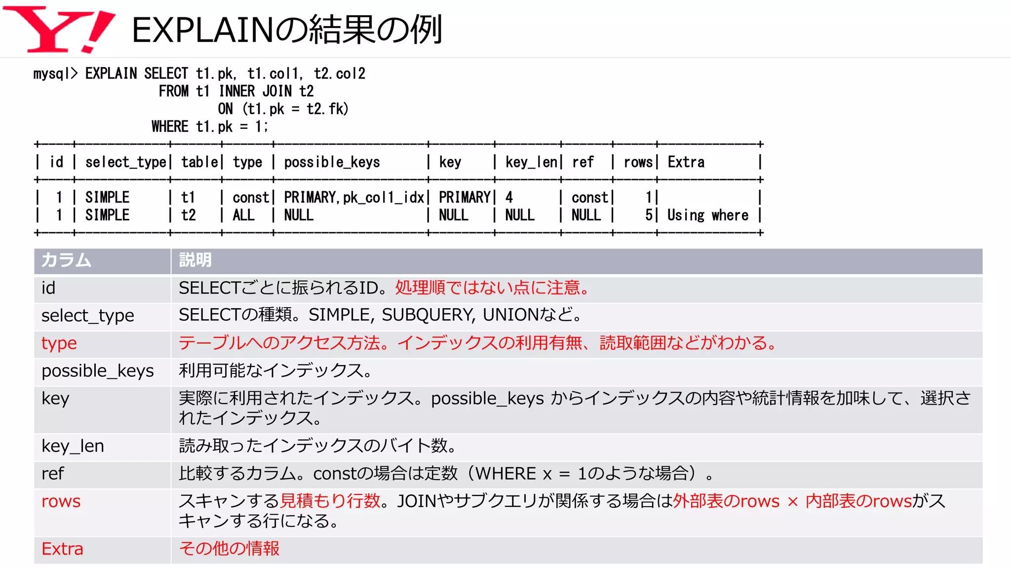 EXPLAINの結果の例
mysql> EXPLAIN SELECT t1.pk, t1.col1, t2.col2
FROM t1 INNER JOIN t2
ON (t1.pk = t2.fk)
WHERE t1.pk = 1;
+----+------------+------+------+--------------------+--------+--------+------+-----+-------------+
| id | select_type| table| type | possible_keys | key | key_len| ref | rows| Extra |
+----+------------+------+------+--------------------+--------+--------+------+-----+-------------+
| 1 | SIMPLE | t1 | const| PRIMARY,pk_col1_idx| PRIMARY| 4 | const| 1| |
| 1 | SIMPLE | t2 | ALL | NULL | NULL | NULL | NULL | 5| Using where |
+----+------------+------+------+--------------------+--------+--------+------+-----+-------------+
カラム 説明
id SELECTごとに振られるID。処理順ではない点に注意。
select_type SELECTの種類。SIMPLE, SUBQUERY, UNIONなど。
type テーブルへのアクセス方法。インデックスの利用有無、読取範囲などがわかる。
possible_keys 利用可能なインデックス。
key 実際に利用されたインデックス。possible_keys からインデックスの内容や統計情報を加味して、選択さ
れたインデックス。
key_len 読み取ったインデックスのバイト数。
ref 比較するカラム。constの場合は定数（WHERE x = 1のような場合）。
rows スキャンする見積もり行数。JOINやサブクエリが関係する場合は外部表のrows × 内部表のrowsがス
キャンする行になる。
Extra その他の情報
 