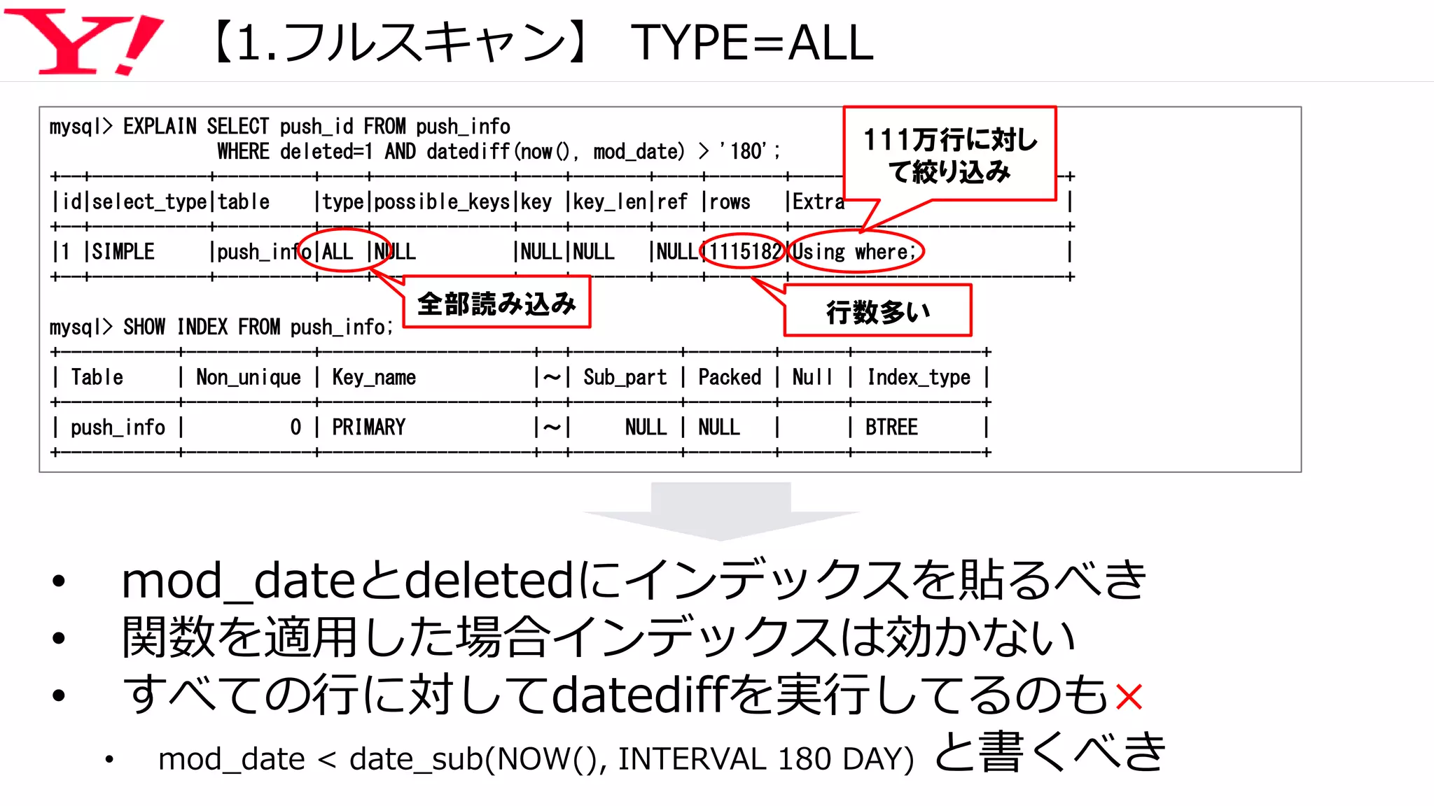 【1.フルスキャン】 TYPE=ALL
mysql> EXPLAIN SELECT push_id FROM push_info
WHERE deleted=1 AND datediff(now(), mod_date) > '180';
+--+-----------+---------+----+-------------+----+-------+----+-------+--------------------------+
|id|select_type|table |type|possible_keys|key |key_len|ref |rows |Extra |
+--+-----------+---------+----+-------------+----+-------+----+-------+--------------------------+
|1 |SIMPLE |push_info|ALL |NULL |NULL|NULL |NULL|1115182|Using where; |
+--+-----------+---------+----+-------------+----+-------+----+-------+--------------------------+
mysql> SHOW INDEX FROM push_info;
+-----------+------------+--------------------+--+----------+--------+------+------------+
| Table | Non_unique | Key_name |～| Sub_part | Packed | Null | Index_type |
+-----------+------------+--------------------+--+----------+--------+------+------------+
| push_info | 0 | PRIMARY |～| NULL | NULL | | BTREE |
+-----------+------------+--------------------+--+----------+--------+------+------------+
• mod_dateとdeletedにインデックスを貼るべき
• 関数を適用した場合インデックスは効かない
• すべての行に対してdatediffを実行してるのも×
• mod_date < date_sub(NOW(), INTERVAL 180 DAY) と書くべき
全部読み込み 行数多い
111万行に対し
て絞り込み
 