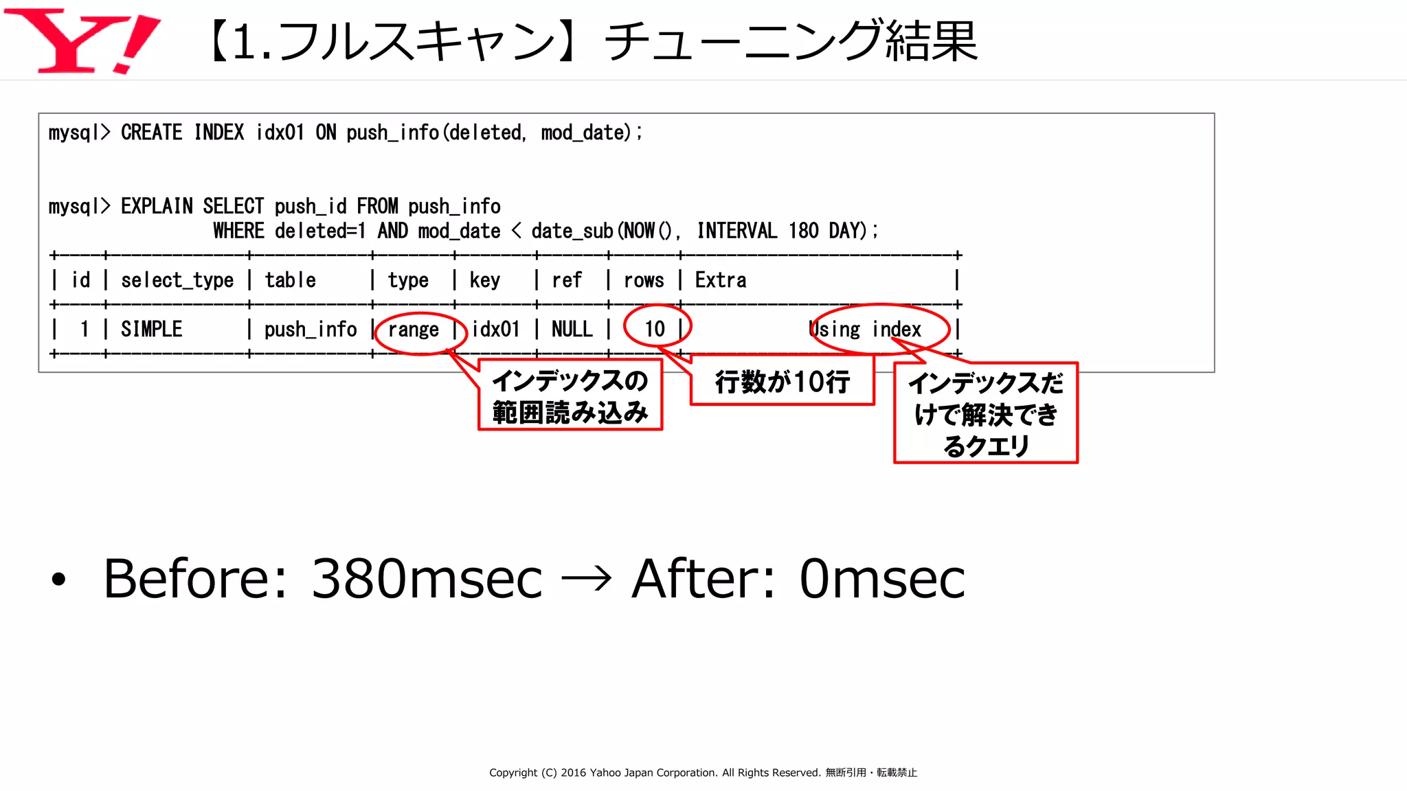 【1.フルスキャン】チューニング結果
mysql> CREATE INDEX idx01 ON push_info(deleted, mod_date);
mysql> EXPLAIN SELECT push_id FROM push_info
WHERE deleted=1 AND mod_date < date_sub(NOW(), INTERVAL 180 DAY);
+----+-------------+-----------+-------+-------+------+------+--------------------------+
| id | select_type | table | type | key | ref | rows | Extra |
+----+-------------+-----------+-------+-------+------+------+--------------------------+
| 1 | SIMPLE | push_info | range | idx01 | NULL | 10 | Using index |
+----+-------------+-----------+-------+-------+------+------+--------------------------+
インデックスの
範囲読み込み
行数が10行 インデックスだ
けで解決でき
るクエリ
• Before: 380msec → After: 0msec
Copyright (C) 2016 Yahoo Japan Corporation. All Rights Reserved. 無断引用・転載禁止
 