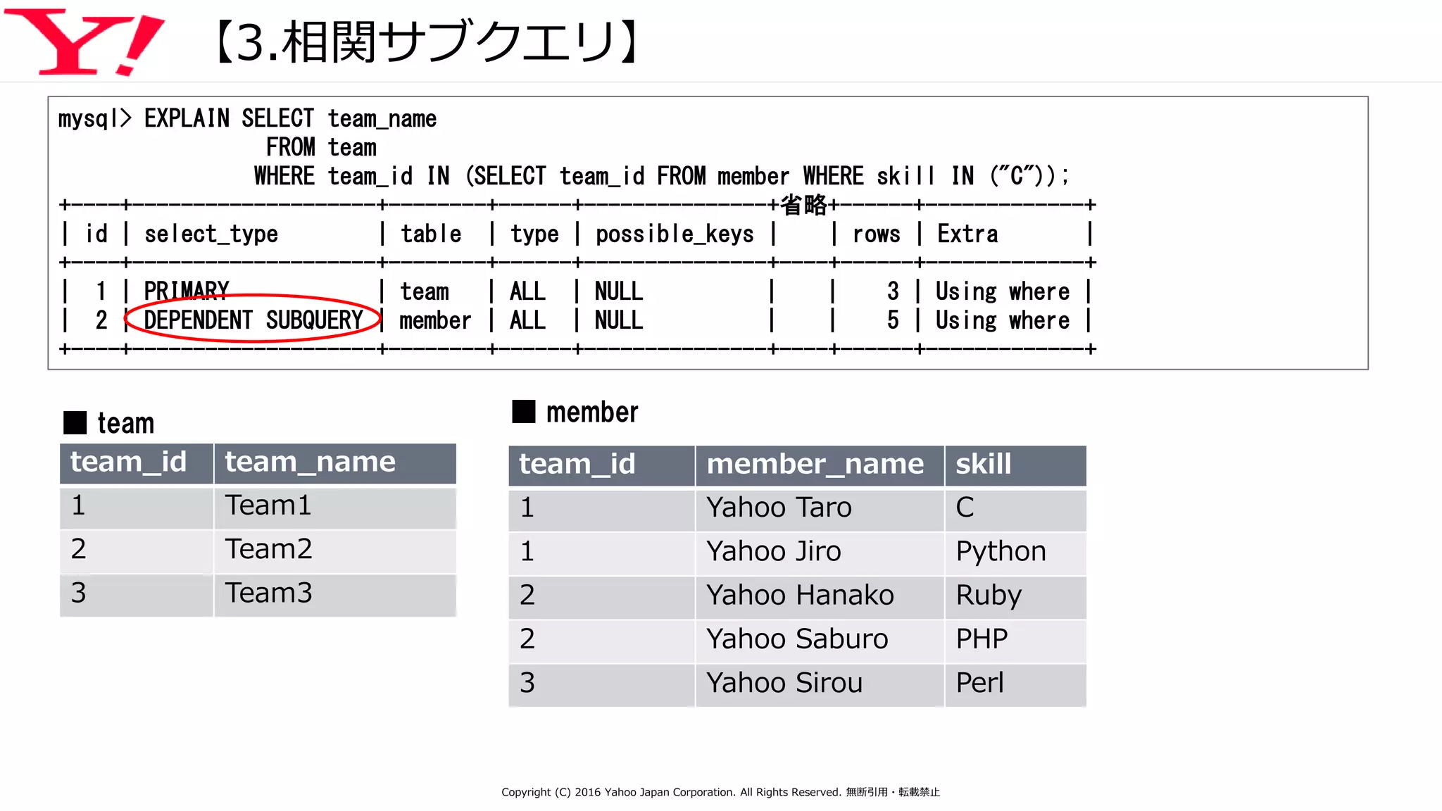 【3.相関サブクエリ】
mysql> EXPLAIN SELECT team_name
FROM team
WHERE team_id IN (SELECT team_id FROM member WHERE skill IN ("C"));
+----+--------------------+--------+------+---------------+省略+------+-------------+
| id | select_type | table | type | possible_keys | | rows | Extra |
+----+--------------------+--------+------+---------------+----+------+-------------+
| 1 | PRIMARY | team | ALL | NULL | | 3 | Using where |
| 2 | DEPENDENT SUBQUERY | member | ALL | NULL | | 5 | Using where |
+----+--------------------+--------+------+---------------+----+------+-------------+
team_id team_name
1 Team1
2 Team2
3 Team3
team_id member_name skill
1 Yahoo Taro C
1 Yahoo Jiro Python
2 Yahoo Hanako Ruby
2 Yahoo Saburo PHP
3 Yahoo Sirou Perl
■ member■ team
Copyright (C) 2016 Yahoo Japan Corporation. All Rights Reserved. 無断引用・転載禁止
 