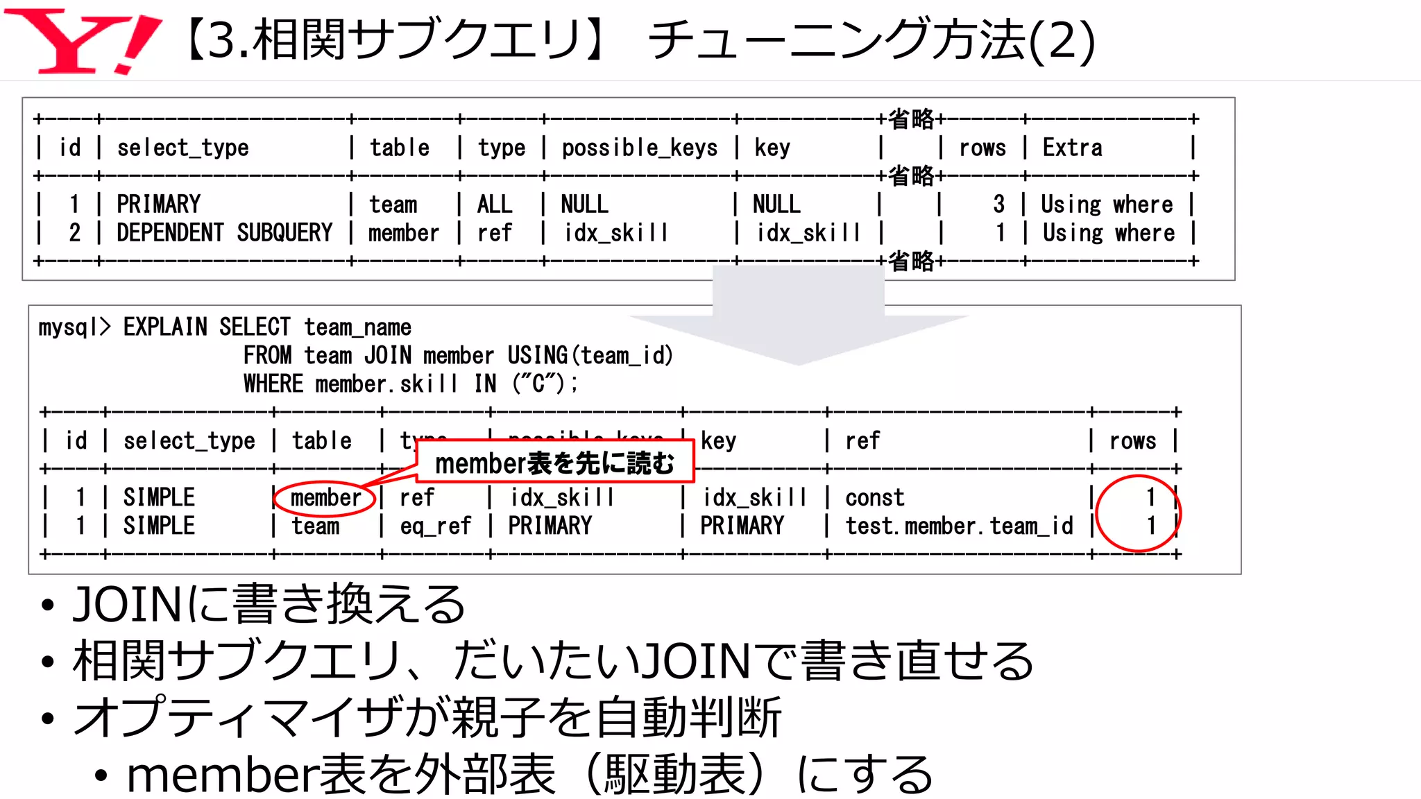 【3.相関サブクエリ】 チューニング方法(2)
mysql> EXPLAIN SELECT team_name
FROM team JOIN member USING(team_id)
WHERE member.skill IN ("C");
+----+-------------+--------+--------+---------------+-----------+---------------------+------+
| id | select_type | table | type | possible_keys | key | ref | rows |
+----+-------------+--------+--------+---------------+-----------+---------------------+------+
| 1 | SIMPLE | member | ref | idx_skill | idx_skill | const | 1 |
| 1 | SIMPLE | team | eq_ref | PRIMARY | PRIMARY | test.member.team_id | 1 |
+----+-------------+--------+--------+---------------+-----------+---------------------+------+
member表を先に読む
• JOINに書き換える
• 相関サブクエリ、だいたいJOINで書き直せる
• オプティマイザが親子を自動判断
• member表を外部表（駆動表）にする
+----+--------------------+--------+------+---------------+-----------+省略+------+-------------+
| id | select_type | table | type | possible_keys | key | | rows | Extra |
+----+--------------------+--------+------+---------------+-----------+省略+------+-------------+
| 1 | PRIMARY | team | ALL | NULL | NULL | | 3 | Using where |
| 2 | DEPENDENT SUBQUERY | member | ref | idx_skill | idx_skill | | 1 | Using where |
+----+--------------------+--------+------+---------------+-----------+省略+------+-------------+
 