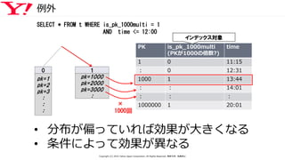 PK is_pk_1000multi
(PKが1000の倍数?)
time
1 0 11:15
： 0 12:31
1000 1 13:44
： ： 14:01
： ： ：
1000000 1 20:01
例外
0
pk=1
pk=2
pk=3
：
：
：
1
pk=1000
pk=2000
pk=3000
：
SELECT * FROM t WHERE is_pk_1000multi = 1
AND time <= 12:00
• 分布が偏っていれば効果が大きくなる
• 条件によって効果が異なる
インデックス対象
×
1000回
Copyright (C) 2016 Yahoo Japan Corporation. All Rights Reserved. 無断引用・転載禁止
 