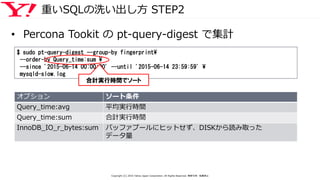• Percona Tookit の pt-query-digest で集計
重いSQLの洗い出し方 STEP2
$ sudo pt-query-digest --group-by fingerprint¥
--order-by Query_time:sum ¥
--since '2015-06-14 00:00:00' --until '2015-06-14 23:59:59' ¥
mysqld-slow.log
合計実行時間でソート
オプション ソート条件
Query_time:avg 平均実行時間
Query_time:sum 合計実行時間
InnoDB_IO_r_bytes:sum バッファプールにヒットせず、DISKから読み取った
データ量
Copyright (C) 2016 Yahoo Japan Corporation. All Rights Reserved. 無断引用・転載禁止
 