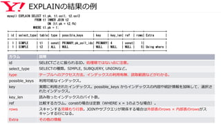 EXPLAINの結果の例
mysql> EXPLAIN SELECT t1.pk, t1.col1, t2.col2
FROM t1 INNER JOIN t2
ON (t1.pk = t2.fk)
WHERE t1.pk = 1;
+----+------------+------+------+--------------------+--------+--------+------+-----+-------------+
| id | select_type| table| type | possible_keys | key | key_len| ref | rows| Extra |
+----+------------+------+------+--------------------+--------+--------+------+-----+-------------+
| 1 | SIMPLE | t1 | const| PRIMARY,pk_col1_idx| PRIMARY| 4 | const| 1| |
| 1 | SIMPLE | t2 | ALL | NULL | NULL | NULL | NULL | 5| Using where |
+----+------------+------+------+--------------------+--------+--------+------+-----+-------------+
カラム 説明
id SELECTごとに振られるID。処理順ではない点に注意。
select_type SELECTの種類。SIMPLE, SUBQUERY, UNIONなど。
type テーブルへのアクセス方法。インデックスの利用有無、読取範囲などがわかる。
possible_keys 利用可能なインデックス。
key 実際に利用されたインデックス。possible_keys からインデックスの内容や統計情報を加味して、選択さ
れたインデックス。
key_len 読み取ったインデックスのバイト数。
ref 比較するカラム。constの場合は定数（WHERE x = 1のような場合）。
rows スキャンする見積もり行数。JOINやサブクエリが関係する場合は外部表のrows × 内部表のrowsがス
キャンする行になる。
Extra その他の情報
 