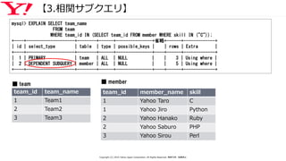 【3.相関サブクエリ】
mysql> EXPLAIN SELECT team_name
FROM team
WHERE team_id IN (SELECT team_id FROM member WHERE skill IN ("C"));
+----+--------------------+--------+------+---------------+省略+------+-------------+
| id | select_type | table | type | possible_keys | | rows | Extra |
+----+--------------------+--------+------+---------------+----+------+-------------+
| 1 | PRIMARY | team | ALL | NULL | | 3 | Using where |
| 2 | DEPENDENT SUBQUERY | member | ALL | NULL | | 5 | Using where |
+----+--------------------+--------+------+---------------+----+------+-------------+
team_id team_name
1 Team1
2 Team2
3 Team3
team_id member_name skill
1 Yahoo Taro C
1 Yahoo Jiro Python
2 Yahoo Hanako Ruby
2 Yahoo Saburo PHP
3 Yahoo Sirou Perl
■ member■ team
Copyright (C) 2016 Yahoo Japan Corporation. All Rights Reserved. 無断引用・転載禁止
 