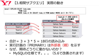【3.相関サブクエリ】 実際の動き
mysql> EXPLAIN SELECT team_name
FROM team
WHERE team_id IN (SELECT team_id FROM member WHERE skill IN ("C"));
team_id team_name
1 Team1
2 Team2
3 Team3
team_id member_name skill
1 Yahoo Taro C
1 Yahoo Jiro Python
2 Yahoo Hanako Ruby
2 Yahoo Saburo PHP
3 Yahoo Sirou Perl
team_id =1 AND skill=C
のレコードを探す
• 合計＝ 3 + 3 * 5 = 18行の読み込み
• 実行計画の「PRIMARY」は外部表（親）を示す
• なぜ、期待どうりに動かないのか？
• MySQLの仕様です。。。（5.6で改善されます）
 