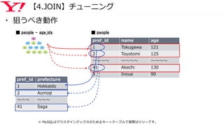 【4.JOIN】チューニング
pref_id prefecture
1 Hokkaido
2 Aomori
～～～ ～～～
41 Saga
pref_id name age
1 Tokugawa 121
2 Toyotomi 125
～～～～ ～～～～ ～～～～
41 Akechi 130
3 Inoue 90
■ people
：
■ people - age_idx
※ MySQLはクラスタインデックスのため主キー＝テーブルで実際はツリーです。
・ 狙うべき動作
 