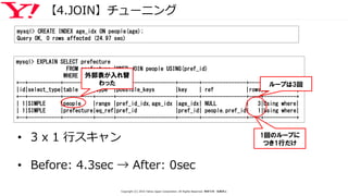 【4.JOIN】チューニング
mysql> EXPLAIN SELECT prefecture
FROM prefecture INNER JOIN people USING(pref_id)
WHERE people.age >= 120;
+--+-----------+----------+------+--------------------+-------+---------------+----+-----------+
|id|select_type|table |type |possible_keys |key | ref |rows|Extra |
+--+-----------+----------+------+--------------------+-------+---------------+----+-----------+
| 1|SIMPLE |people |range |pref_id_idx,age_idx |age_idx| NULL | 3|Using where|
| 1|SIMPLE |prefecture|eq_ref|pref_id |pref_id| people.pref_id| 1|Using where|
+--+-----------+----------+------+--------------------+-------+---------------+----+-----------+
外部表が入れ替
わった
mysql> CREATE INDEX age_idx ON people(age);
Query OK, 0 rows affected (24.97 sec)
ループは3回
1回のループに
つき1行だけ
• 3 x 1 行スキャン
• Before: 4.3sec → After: 0sec
Copyright (C) 2016 Yahoo Japan Corporation. All Rights Reserved. 無断引用・転載禁止
 