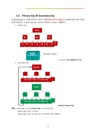 MySQL_SQL_Tunning_v0.1.3.docx