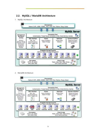 MySQL_SQL_Tunning_v0.1.3.docx