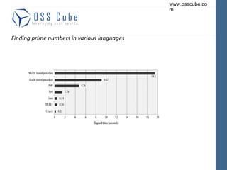 Finding prime numbers in various languages 