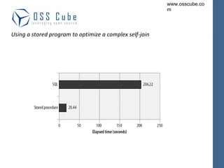 Using a stored program to optimize a complex self-join 