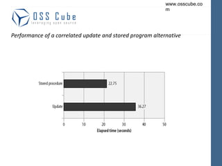 Performance of a correlated update and stored program alternative 
