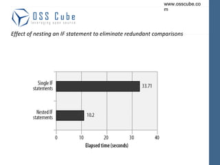 Effect of nesting an IF statement to eliminate redundant comparisons 