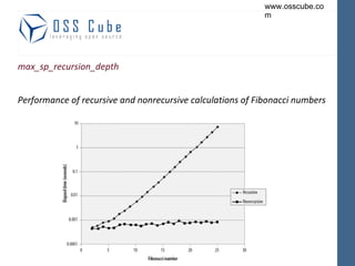 max_sp_recursion_depth Performance of recursive and nonrecursive calculations of Fibonacci numbers  