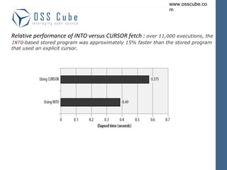 Relative performance of INTO versus CURSOR fetch :  over 11,000 executions, the  INTO -based stored program was approximately 15% faster than the stored program that used an explicit cursor. 