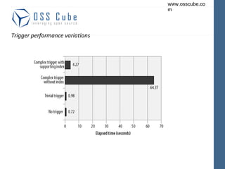 Trigger performance variations 
