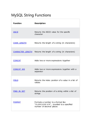 MySQL String Functions.docx image.