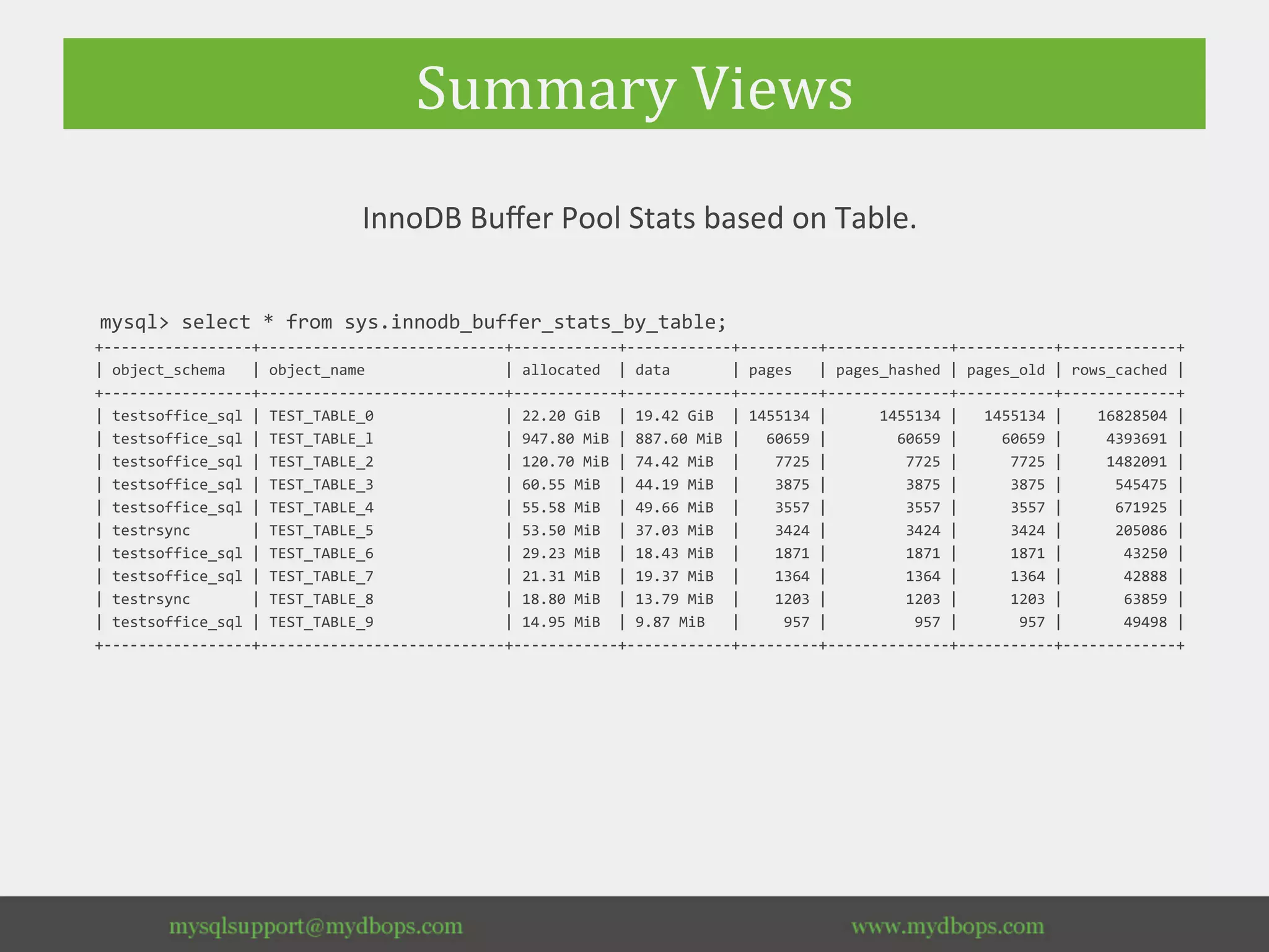 An overview to mysql sys schema ppt