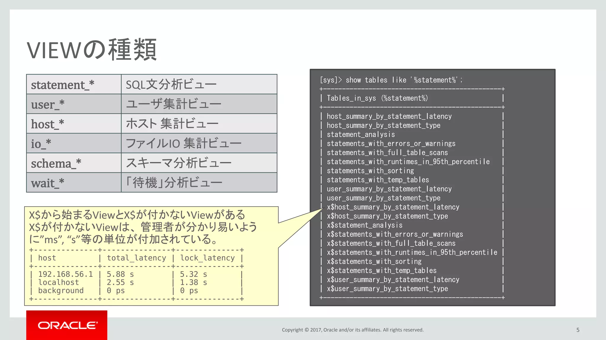 Copyright © 2017, Oracle and/or its affiliates. All rights reserved. 5
VIEWの種類
statement_* SQL文分析ビュー
user_* ユーザ集計ビュー
host_* ホスト 集計ビュー
io_* ファイルIO 集計ビュー
schema_* スキーマ分析ビュー
wait_* 「待機」分析ビュー
[sys]> show tables like '%statement%';
+-----------------------------------------------+
| Tables_in_sys (%statement%) |
+-----------------------------------------------+
| host_summary_by_statement_latency |
| host_summary_by_statement_type |
| statement_analysis |
| statements_with_errors_or_warnings |
| statements_with_full_table_scans |
| statements_with_runtimes_in_95th_percentile |
| statements_with_sorting |
| statements_with_temp_tables |
| user_summary_by_statement_latency |
| user_summary_by_statement_type |
| x$host_summary_by_statement_latency |
| x$host_summary_by_statement_type |
| x$statement_analysis |
| x$statements_with_errors_or_warnings |
| x$statements_with_full_table_scans |
| x$statements_with_runtimes_in_95th_percentile |
| x$statements_with_sorting |
| x$statements_with_temp_tables |
| x$user_summary_by_statement_latency |
| x$user_summary_by_statement_type |
+-----------------------------------------------+
X$から始まるViewとX$が付かないViewがある
X$が付かないViewは、 管理者が分かり易いよう
に”ms”, “s”等の単位が付加されている。
+--------------+---------------+--------------+
| host | total_latency | lock_latency |
+--------------+---------------+--------------+
| 192.168.56.1 | 5.88 s | 5.32 s |
| localhost | 2.55 s | 1.38 s |
| background | 0 ps | 0 ps |
+--------------+---------------+--------------+
 