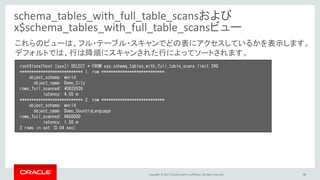Copyright © 2017, Oracle and/or its affiliates. All rights reserved. 38
schema_tables_with_full_table_scansおよび
x$schema_tables_with_full_table_scansビュー
root@localhost [sys]> SELECT * FROM sys.schema_tables_with_full_table_scans limit 2¥G
*************************** 1. row ***************************
object_schema: world
object_name: Demo_City
rows_full_scanned: 40832639
latency: 4.55 m
*************************** 2. row ***************************
object_schema: world
object_name: Demo_CountryLanguage
rows_full_scanned: 9850000
latency: 1.50 m
2 rows in set (0.04 sec)
これらのビューは、フル・テーブル・スキャンでどの表にアクセスしているかを表示します。
デフォルトでは、行は降順にスキャンされた行によってソートされます。
 
