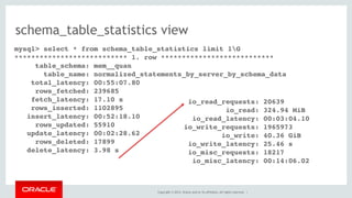 Copyright © 2014, Oracle and/or its affiliates. All rights reserved. |
schema_table_statistics view
mysql> select * from schema_table_statistics limit 1G
*************************** 1. row ***************************
table_schema: mem__quan
table_name: normalized_statements_by_server_by_schema_data
total_latency: 00:55:07.80
rows_fetched: 239685
fetch_latency: 17.10 s
rows_inserted: 1102895
insert_latency: 00:52:18.10
rows_updated: 55910
update_latency: 00:02:28.62
rows_deleted: 17899
delete_latency: 3.98 s
io_read_requests: 20639
io_read: 324.94 MiB
io_read_latency: 00:03:04.10
io_write_requests: 1965973
io_write: 40.36 GiB
io_write_latency: 25.46 s
io_misc_requests: 18217
io_misc_latency: 00:14:06.02
 