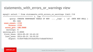 Copyright © 2014, Oracle and/or its affiliates. All rights reserved. |
statements_with_errors_or_warnings view
mysql> select * from statements_with_errors_or_warnings limit 1G
*************************** 1. row ***************************
query: CREATE TEMPORARY TABLE IF NOT ... _logs` ( `id` INT8 NOT NULL )
db: mem
exec_count: 1725
errors: 1725
error_pct: 100.0000
warnings: 0
warning_pct: 0.0000
first_seen: 2014-05-20 10:42:32
last_seen: 2014-05-21 18:39:22
digest: 51fb979dbc3910a6294c7cdabd7839c3
 